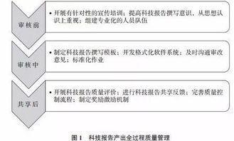 乐鱼体育app入口-中小学体育课程教学质量评价体系研究，中小学体育课程实施方案